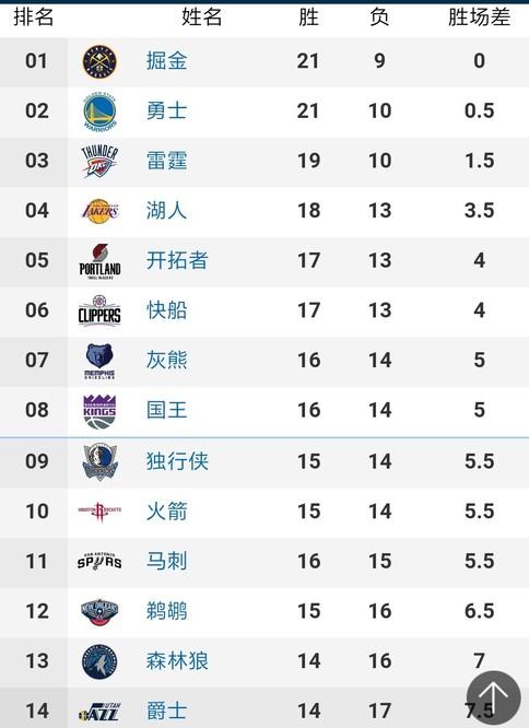 及时澄清误